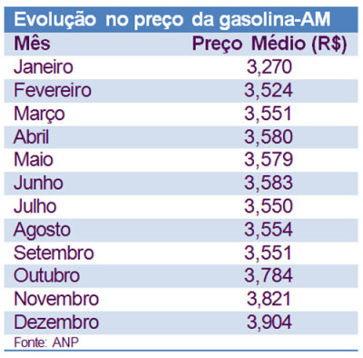gasolina-reajustes-2015