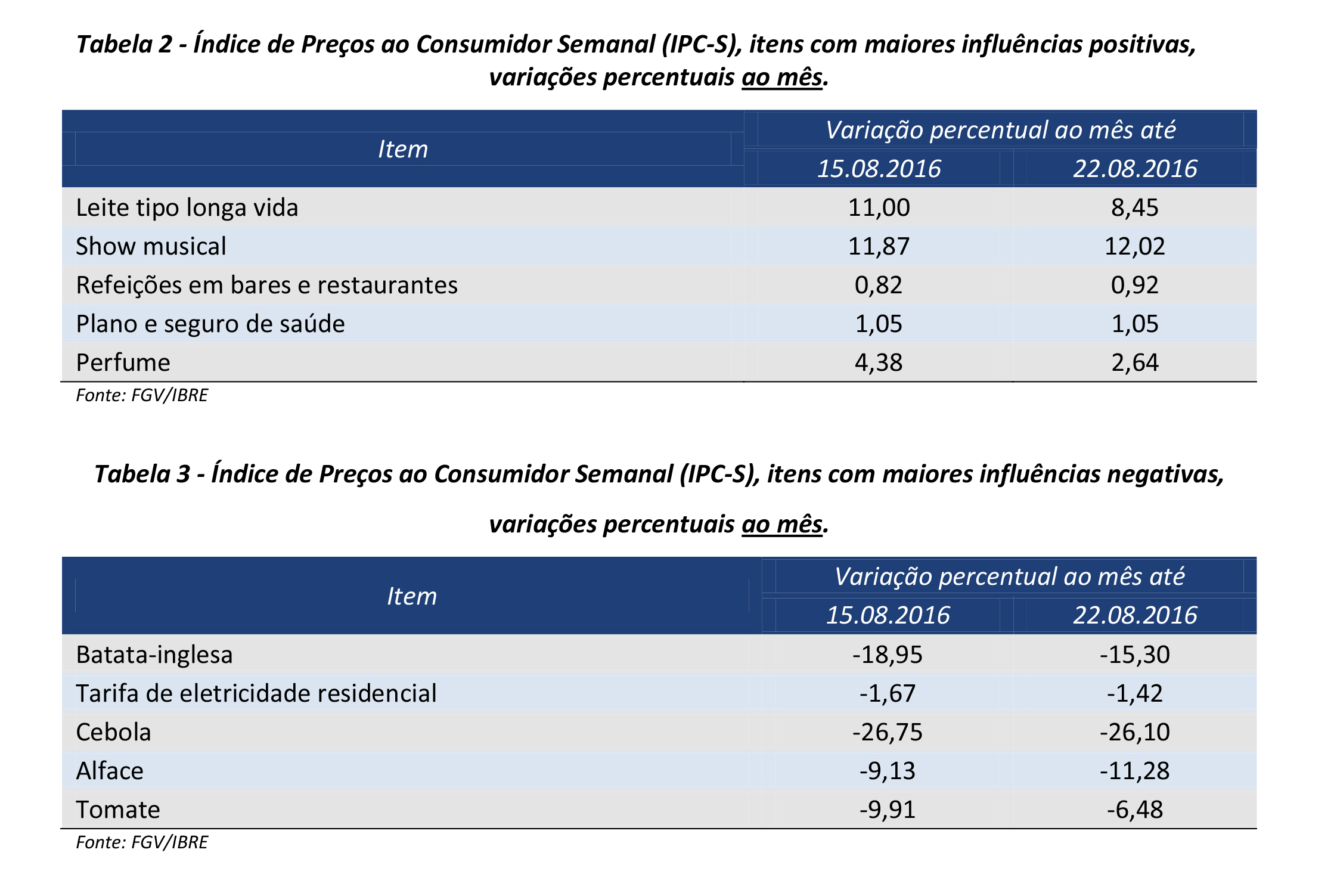 IPC-FGV-2