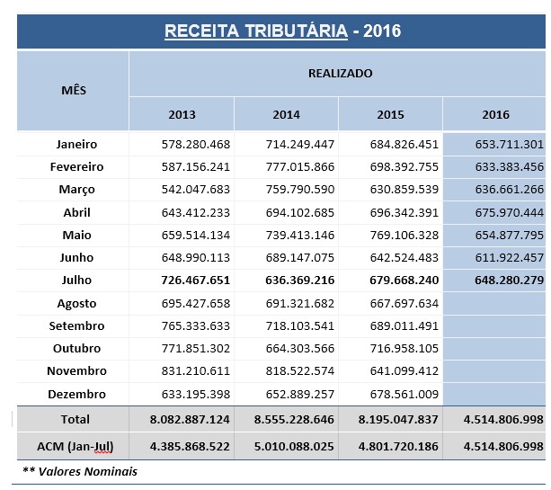 TABELA 1