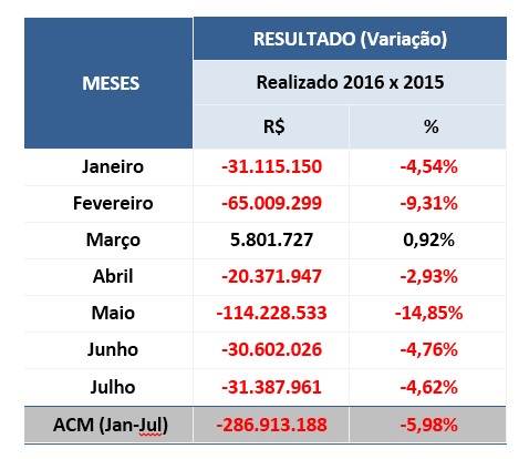 TABELA 2