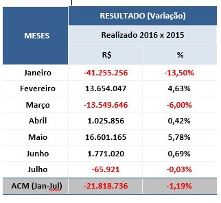 TABELA 4