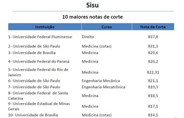 SISU TABELA 1