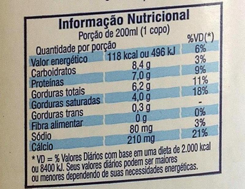 O mercado alimentício brasileiro tem 24 meses para se adaptar à nova regra de rótulo (Foto: Divulgação/ABr)