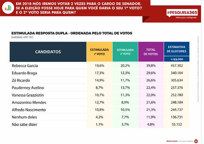 Pesquisa-Senado