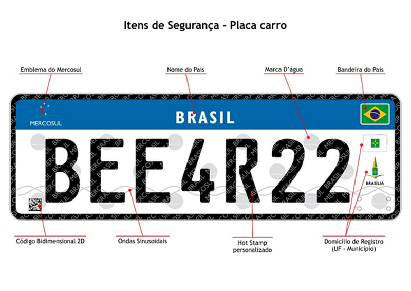 Placa de carros padrão no Mercosul também será adotada no Brasil (Foto: Divulgação)