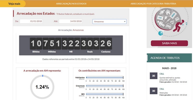 Impostômetro mede o pagamento de impostos federais em tempo real em todo o País (Foto: Reprodução)