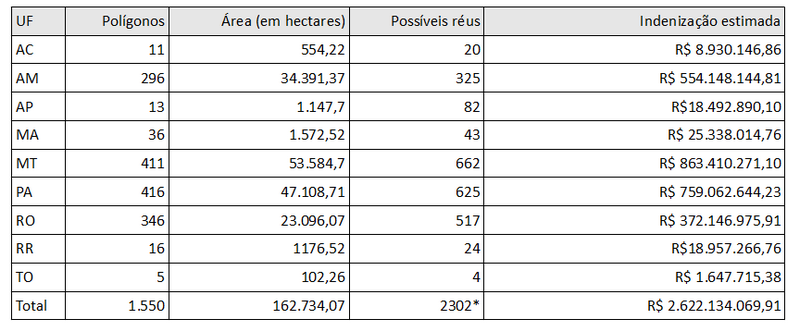 Número de pessoas envolvidas em desmatamento ilegal (Foto: MPF/Divulgação)