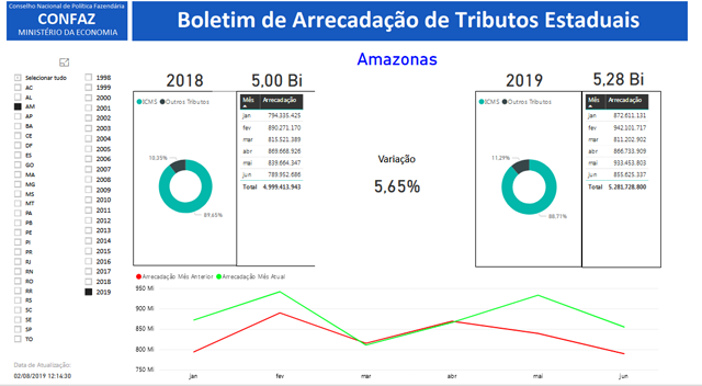 Boletim de Arrecadação dos Tributos Estaduais — Conselho Nacional de  Política Fazendária CONFAZ