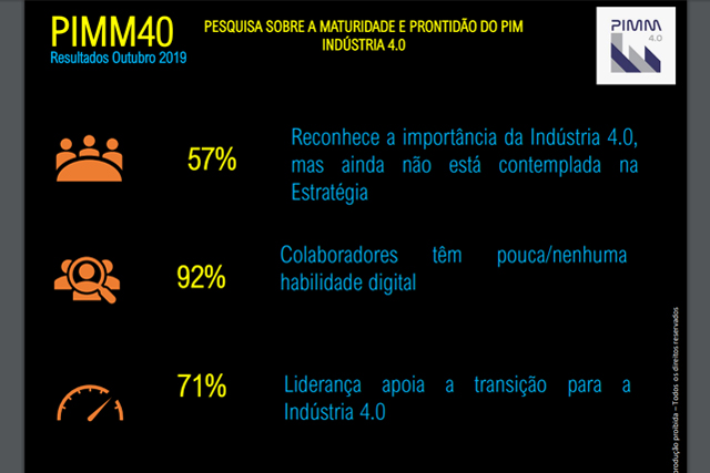 levantamento-indústria-4