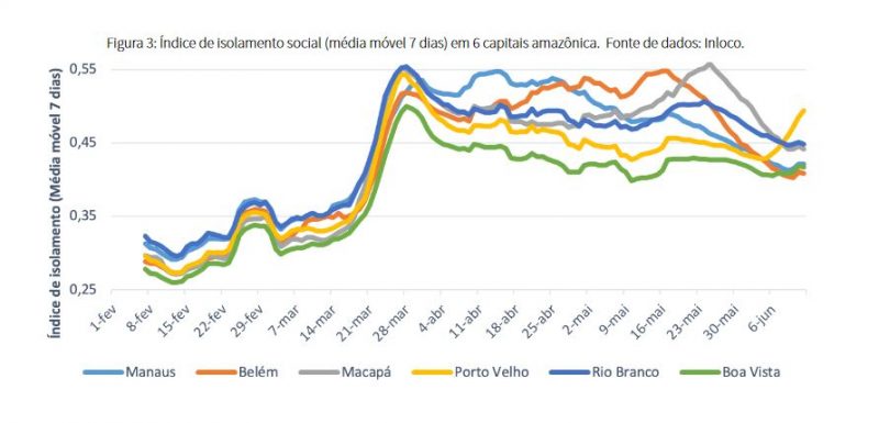 índice de isolamento capitais norte