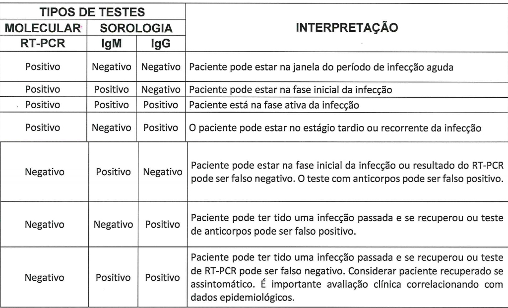 testes de covid-19