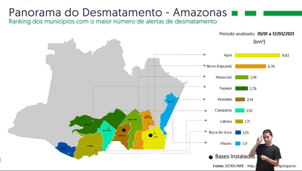 ranking municipios desmatamento am 2021