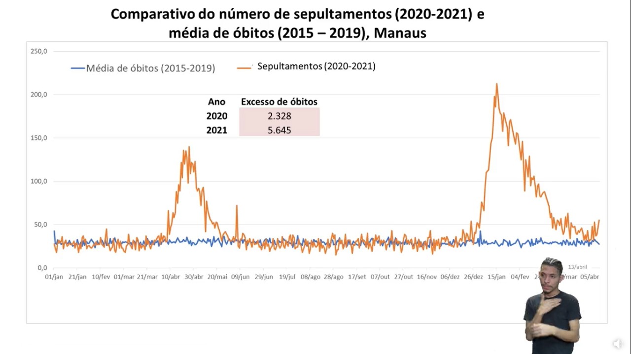 excesso de mortes