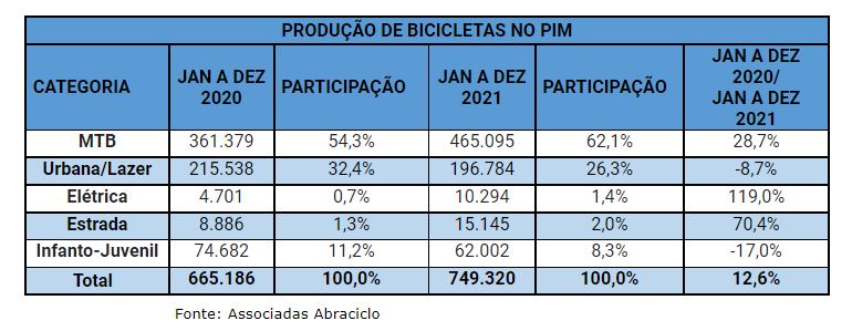 bicicletas 2020/2021