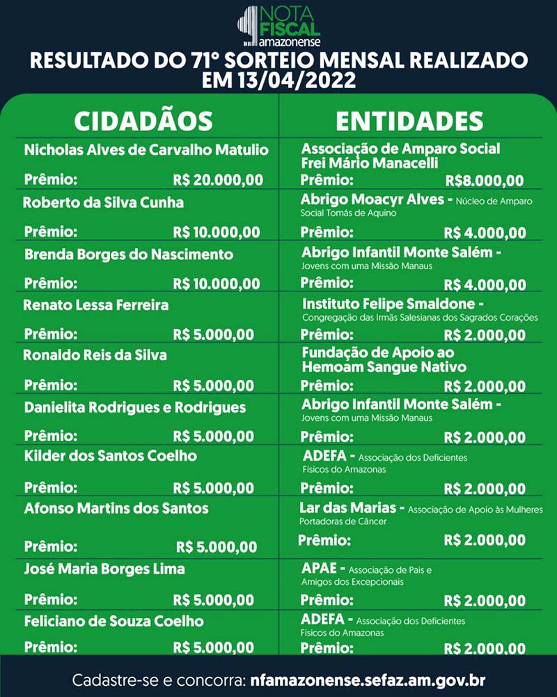 Contemplados pela Nota Fiscal Amazonense