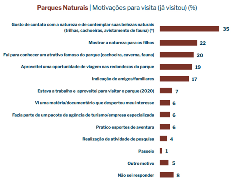 Motivos para visitar parques nacionais
