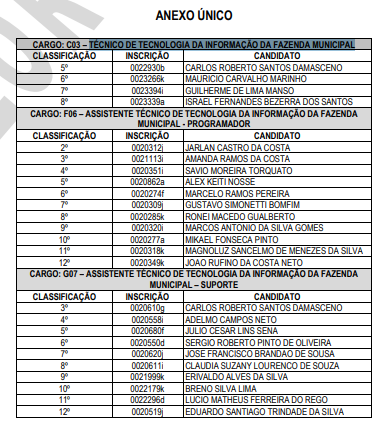 Convocados para Semef - 22 de Agosto