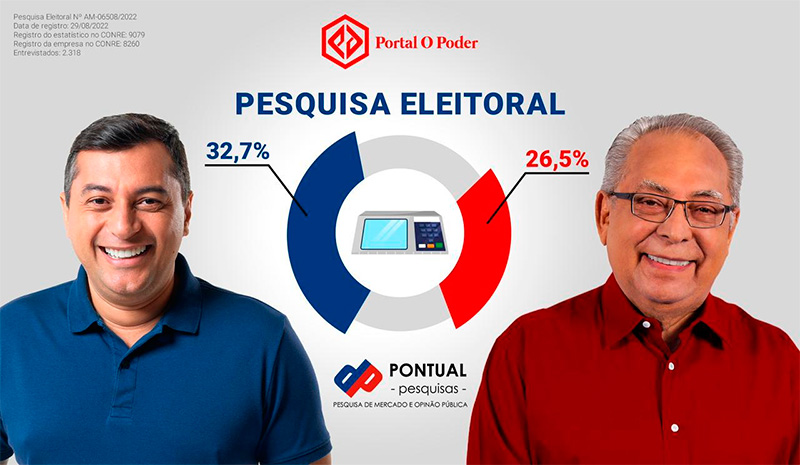 Pesquisa Pontual 04 09 2022