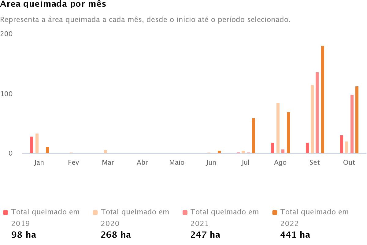 queimada