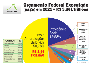 divida pagamento