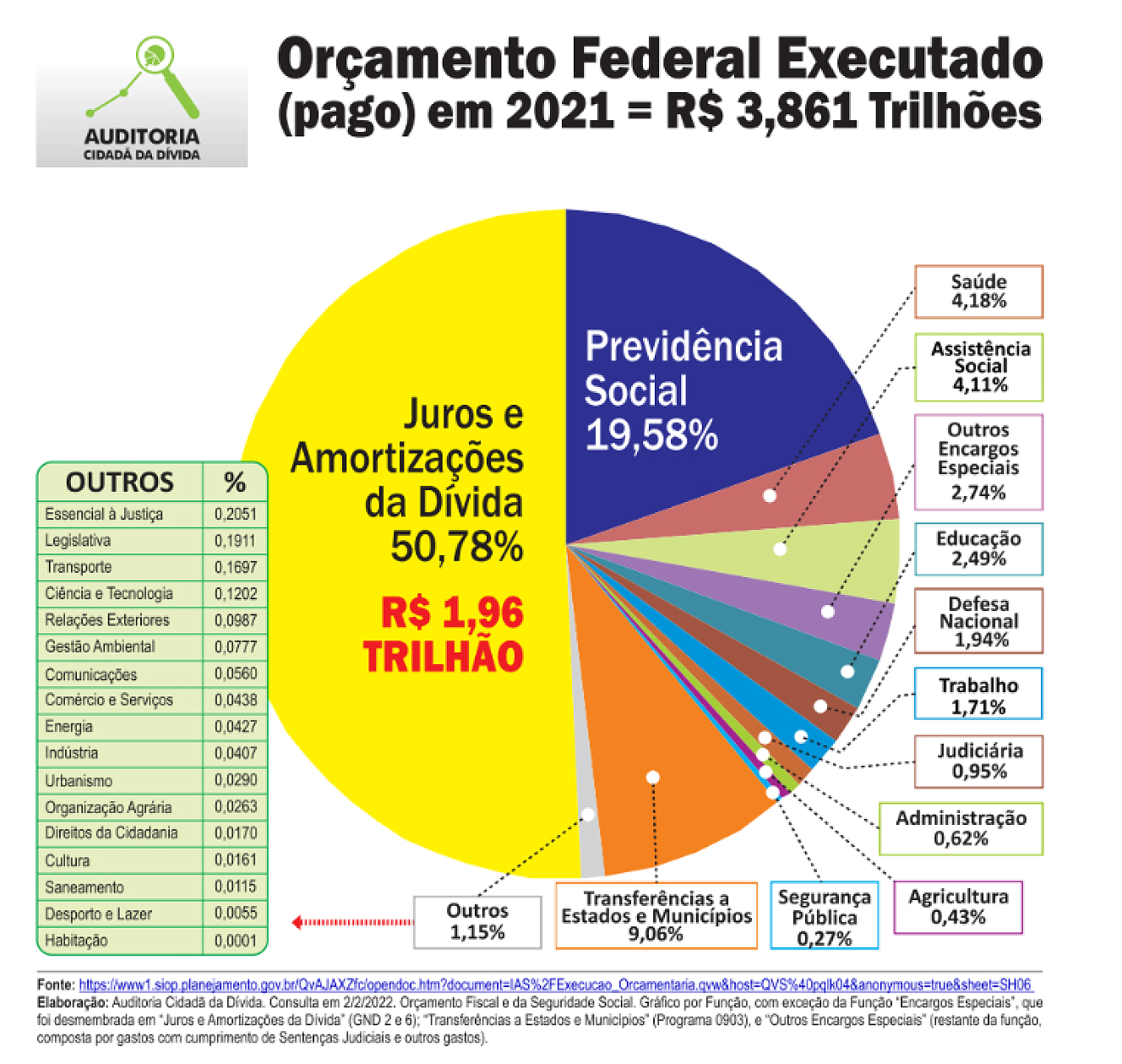 divida pagamento