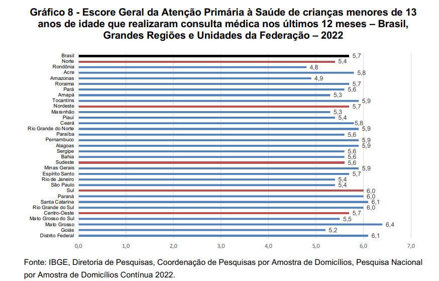 saúde pública
