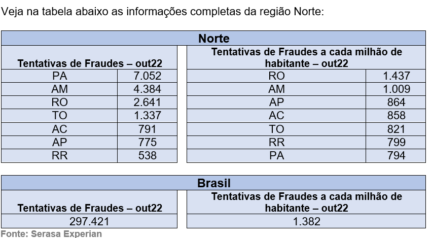 tentativa de fraude