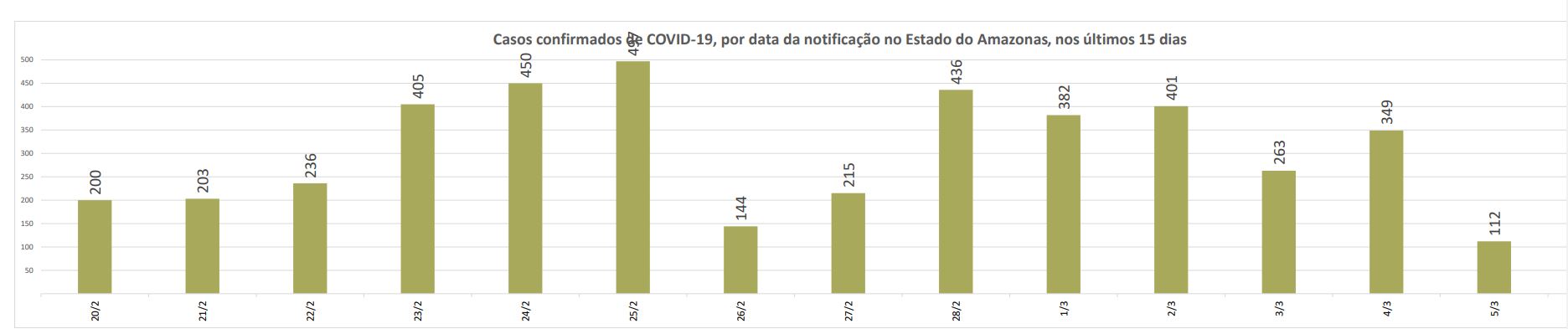 casos covid