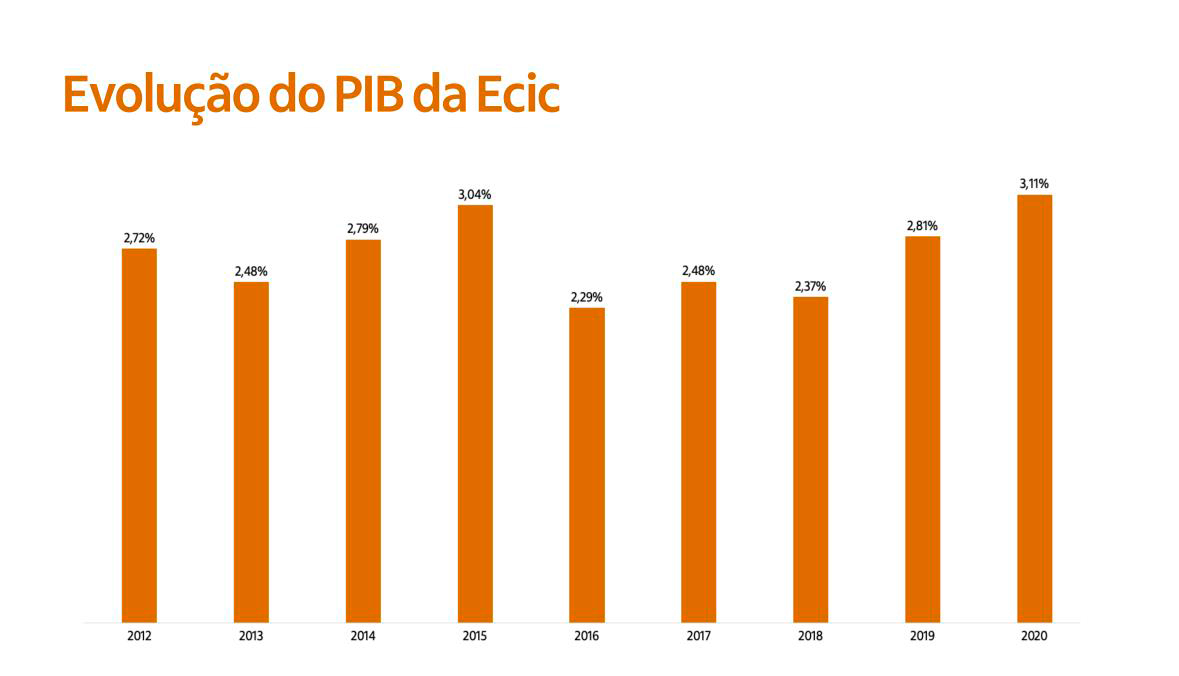 O valor da Indústria Criativa para o Brasil