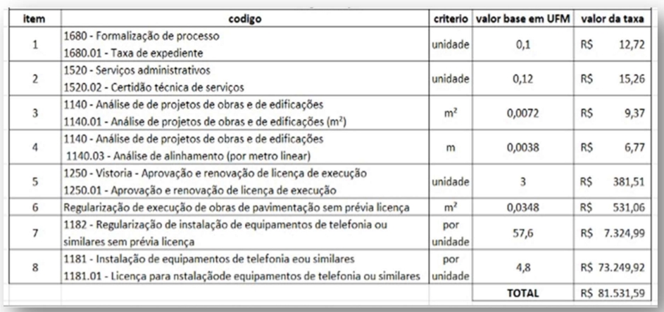 Tabela Antenas 4G e 5G