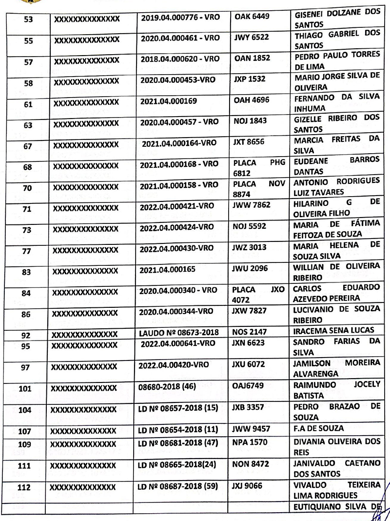 Lista motos apreendidas em Juriti (PA) na Operação Resgate