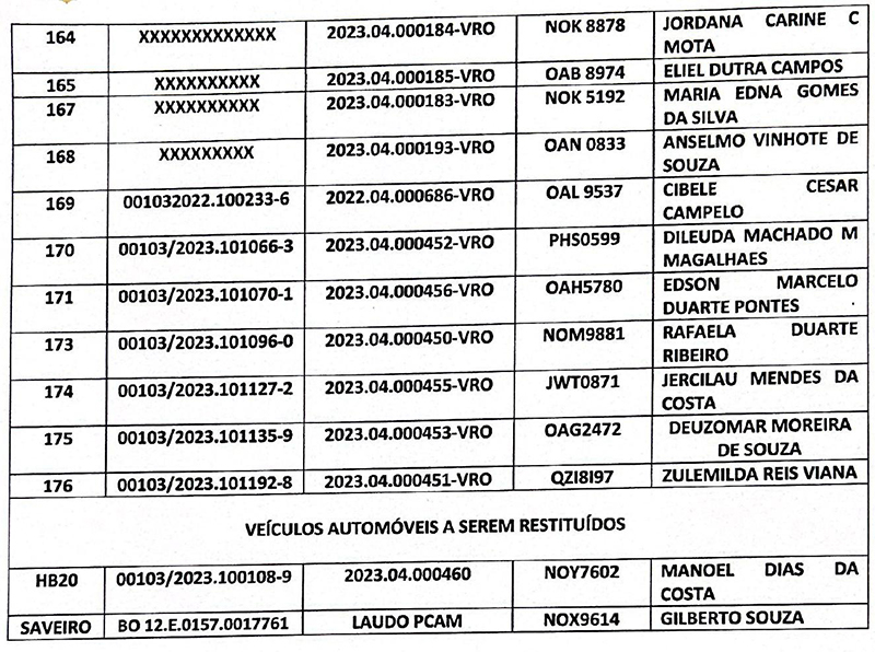 Lista motos apreendidas em Juriti (PA) na Operação Resgate