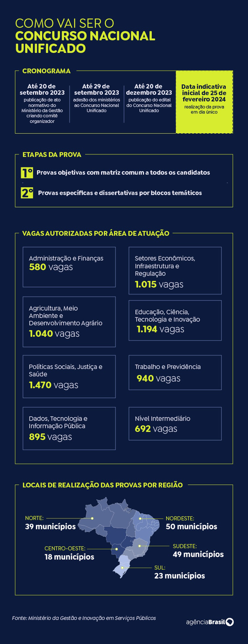 concurso unificado: cronograma