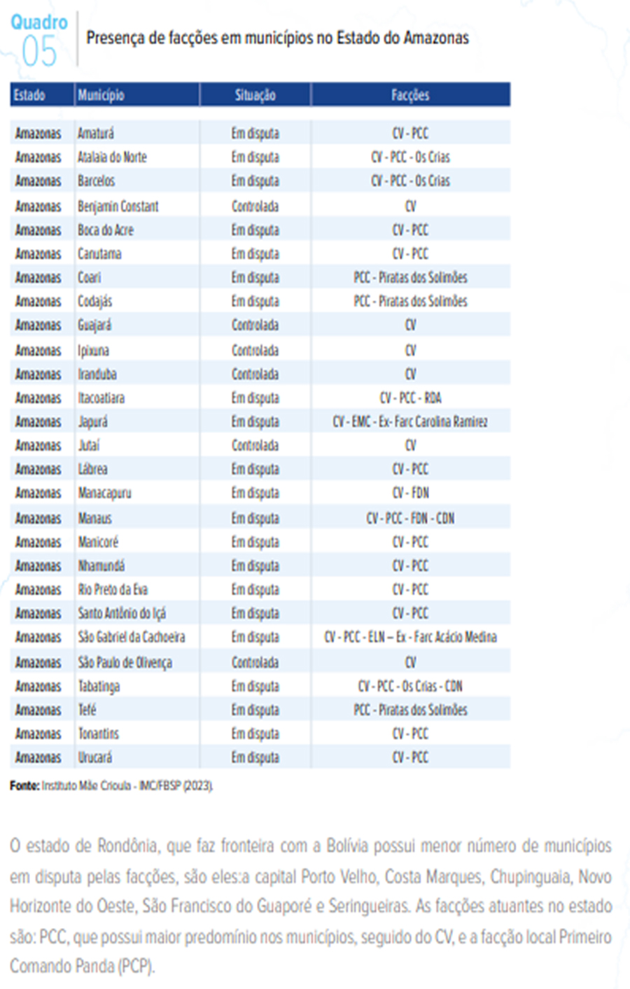 Amazonas gráfico tráfico de armas