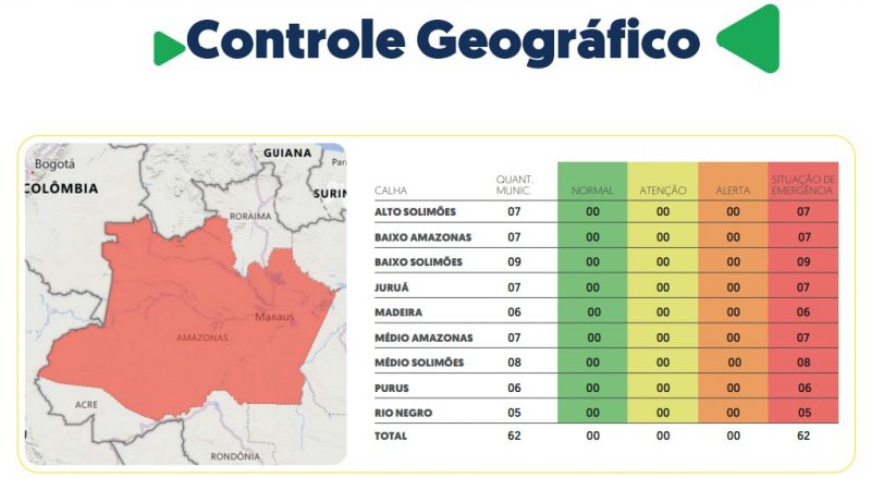 Controle Geográfico - Situação de Emergencial Total