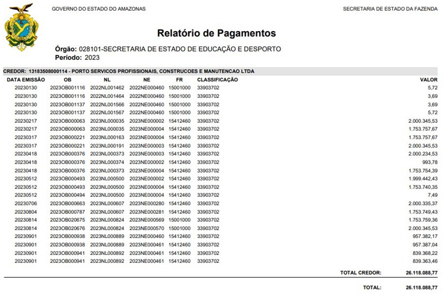 Tabela de pagamentos para a empresa Porto
