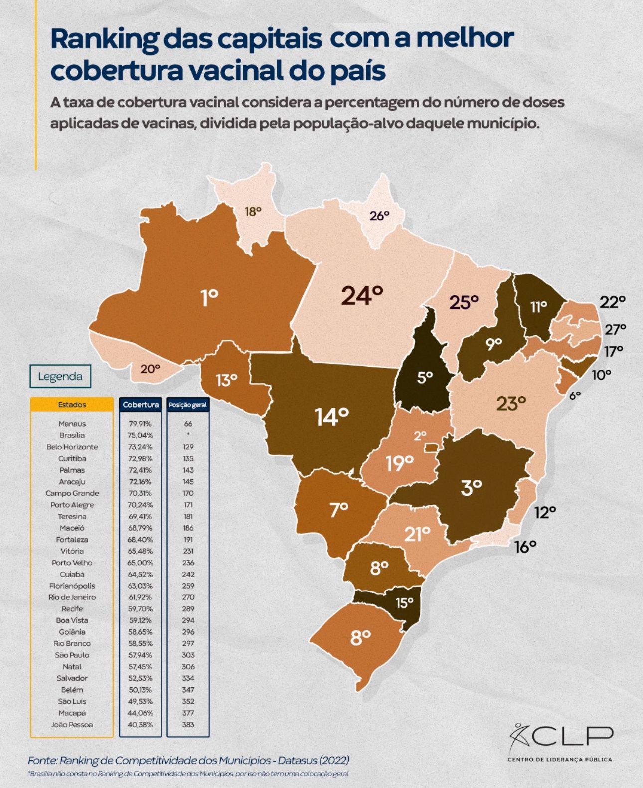 Ranking Nacional da cobertura vacinal das capitais com dados do DATASUS (Foto: Reprodução/CLP Brasil)