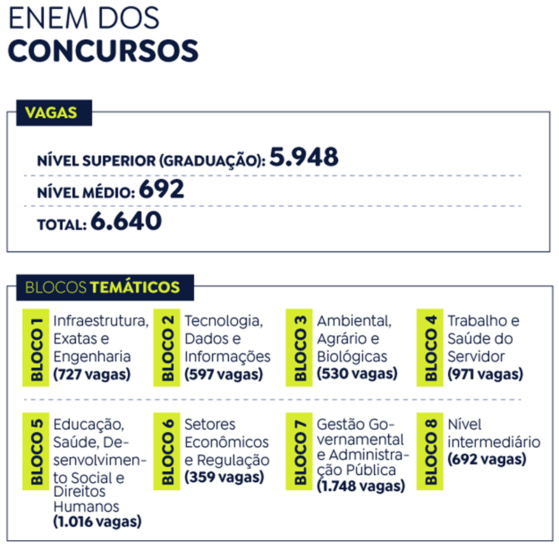 Concurso nacional: prazos