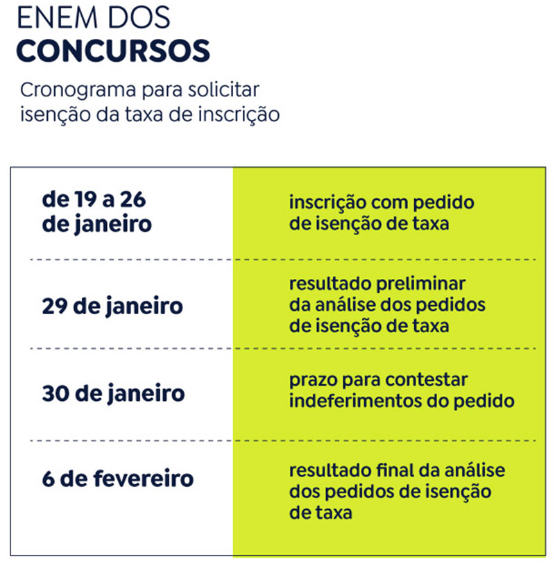 Confira datas do concurso nacional unificado