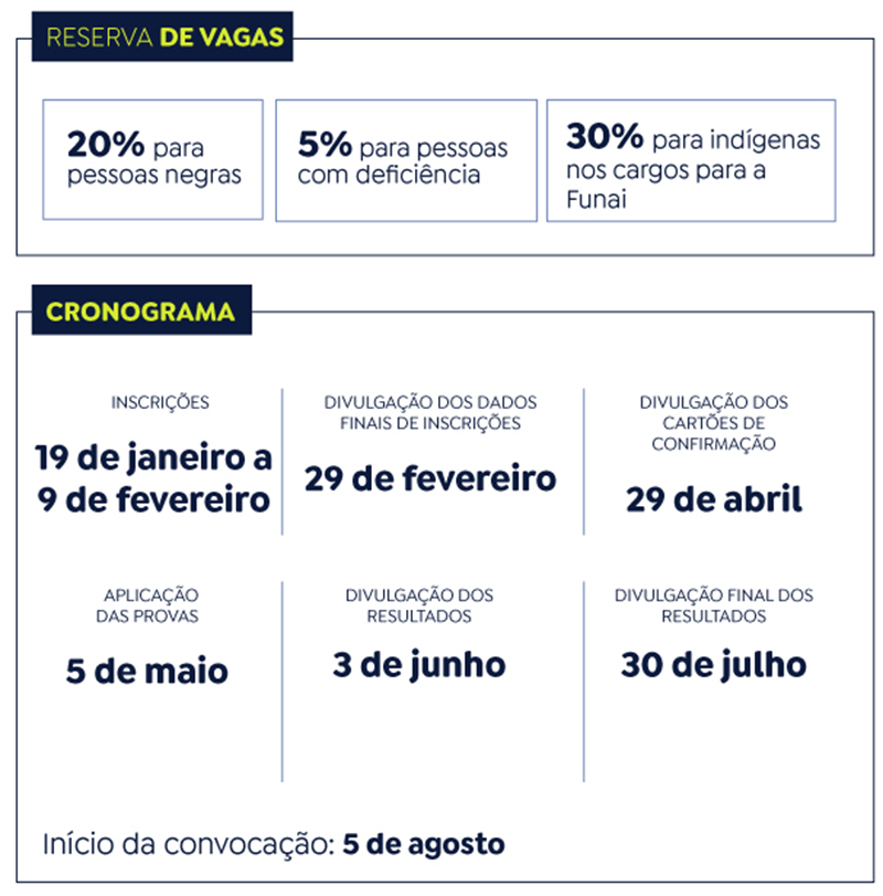 Confira datas do concurso nacional unificado 2