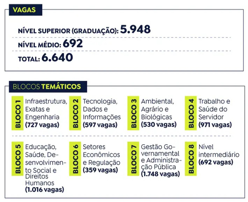 Gráfico calendário do Enem dos Concursos