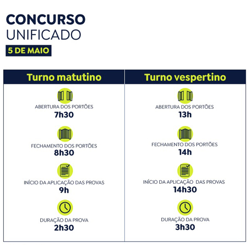 Gráfico sobre horários de provas do concurso nacional