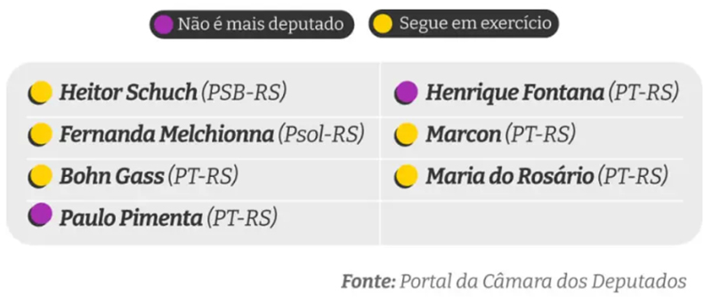 Deputados que votaram contra projetos que representam risco ambiental