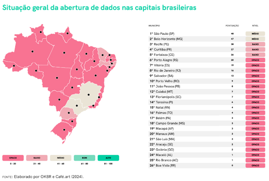 Ranking das capitais sobre acesso a dados públicos