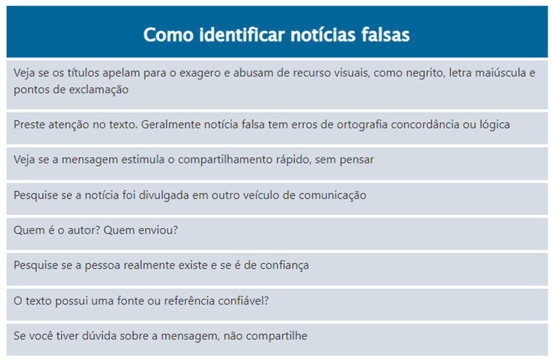 Gráfico notícias falsas identificação