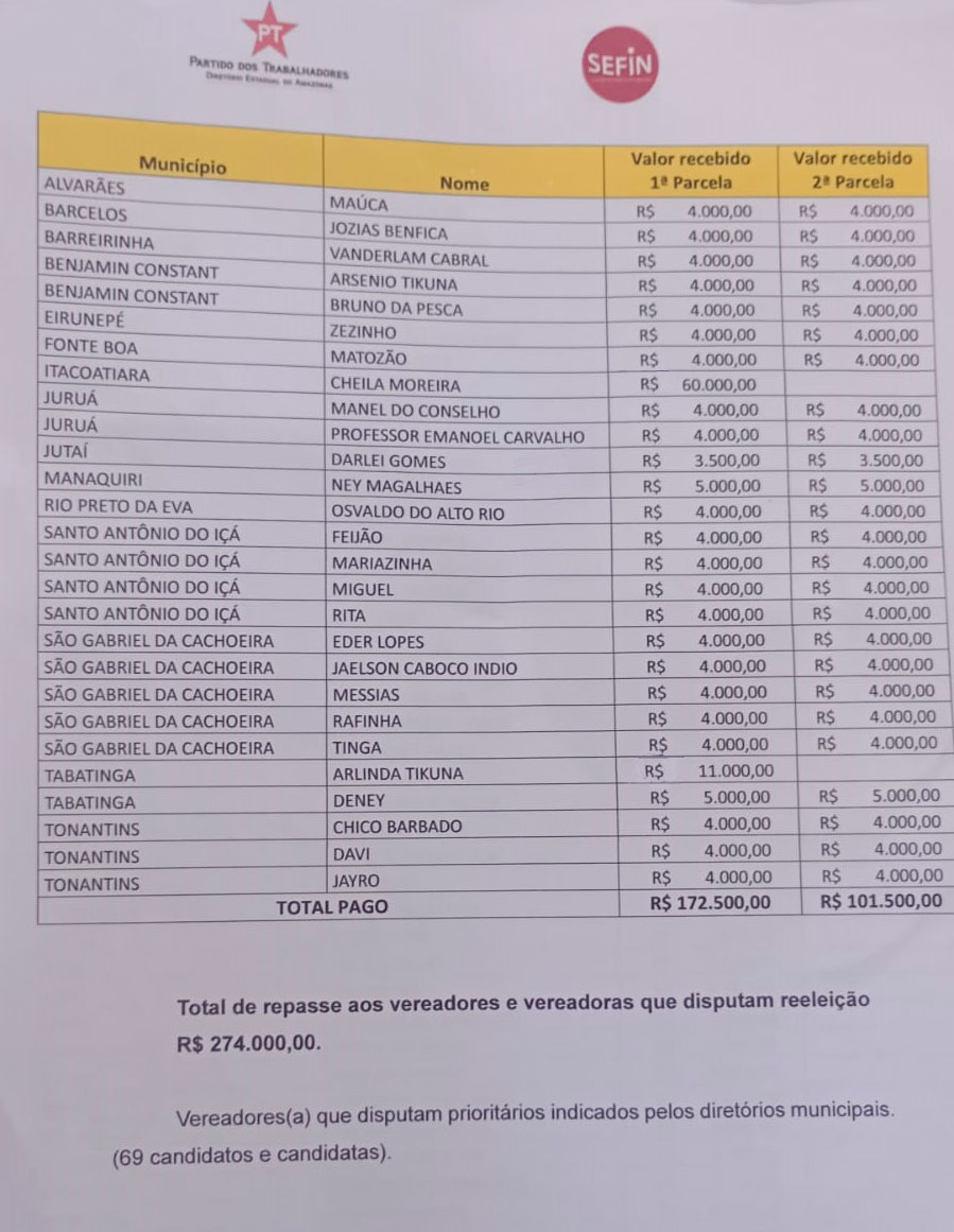 Documento do PT Amazonas