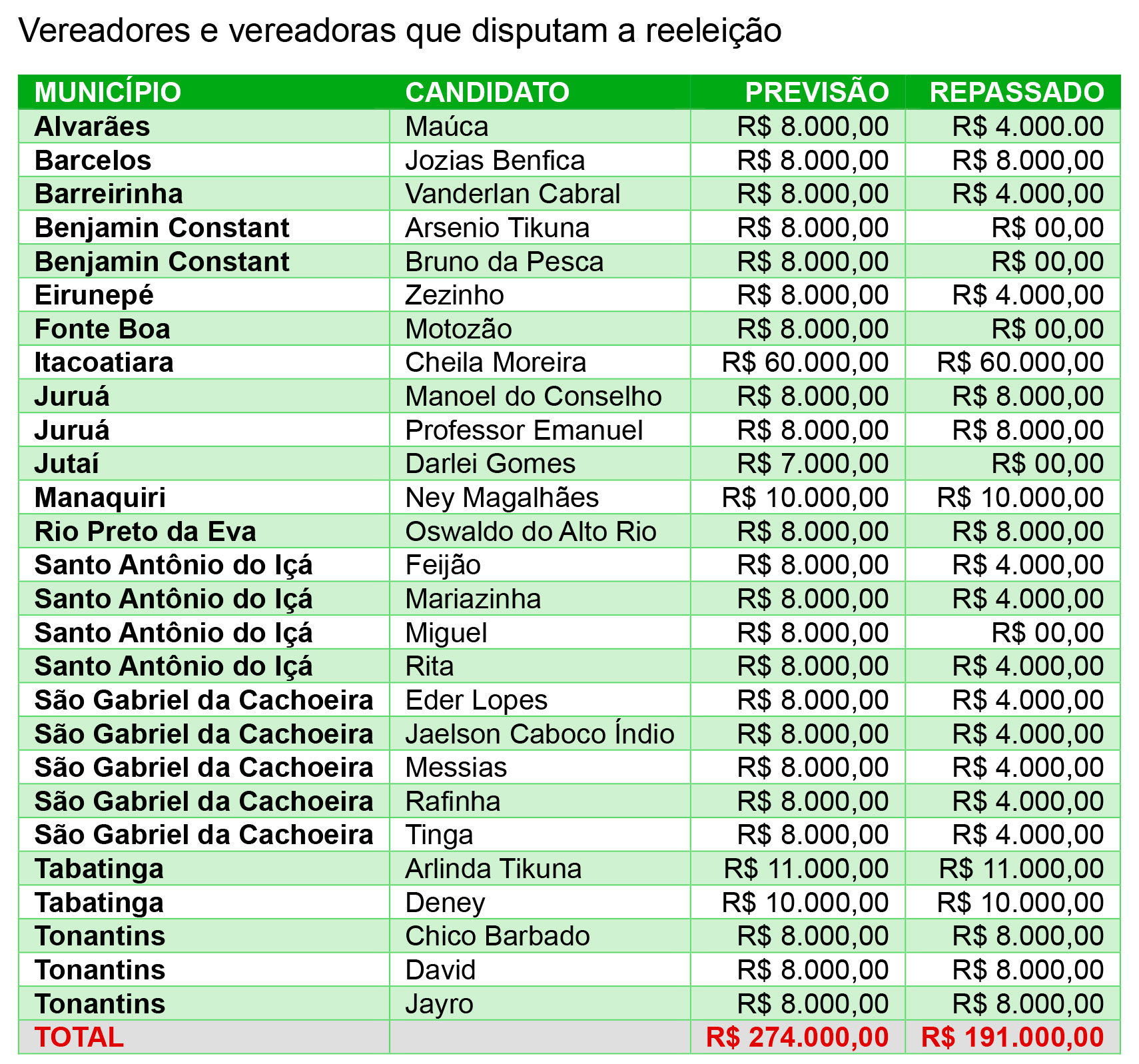 Dinheiro do PT fundo eleitoral 2024