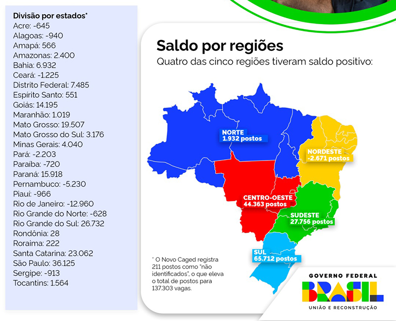 Gráfico sobre emprego formal em janeiro de 2025