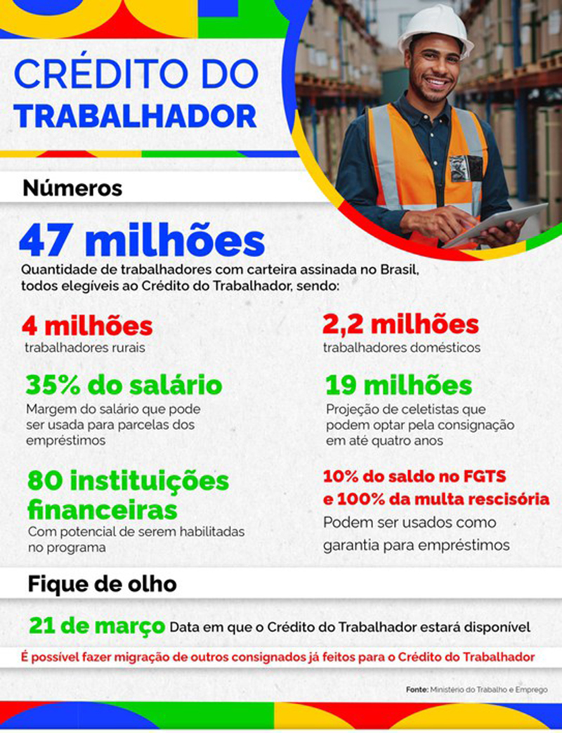 Crédito consignado para CLT gráfico