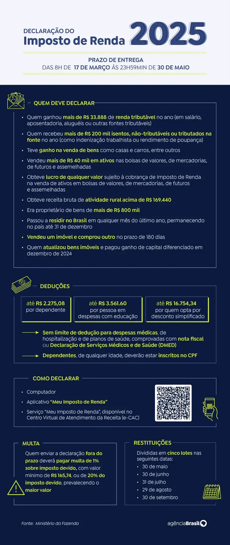Gráfico sobre calendário do Imposto de Renda